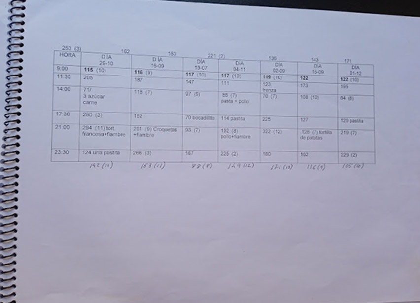 Todo cambió el 17 de Mayo de 2021